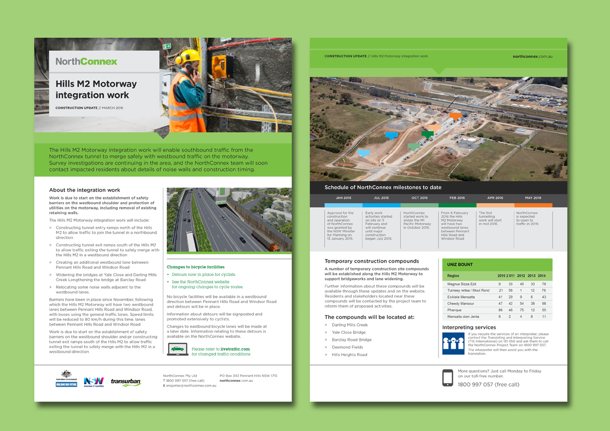 Newsletter design for NorthConnex